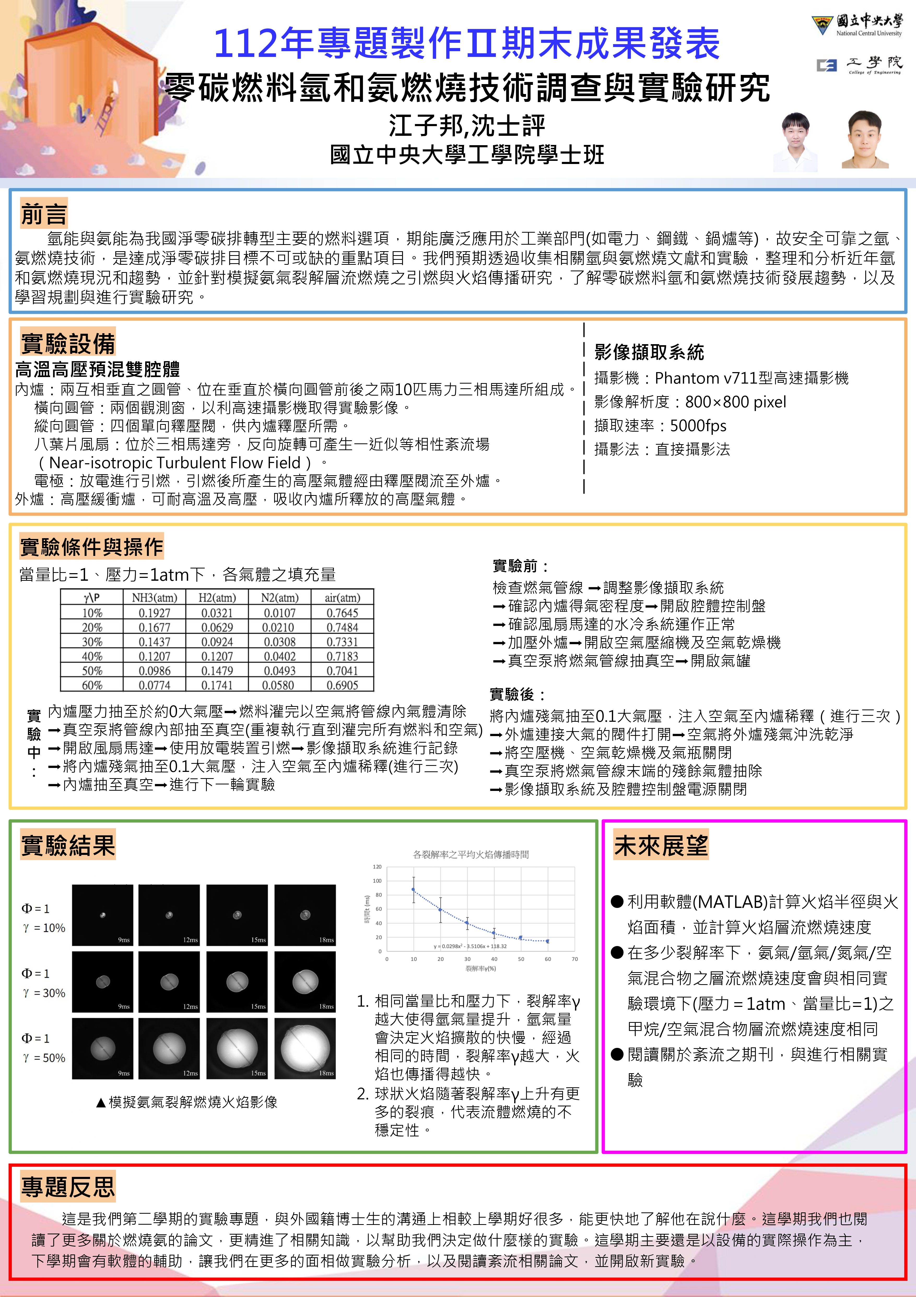 海報圖檔